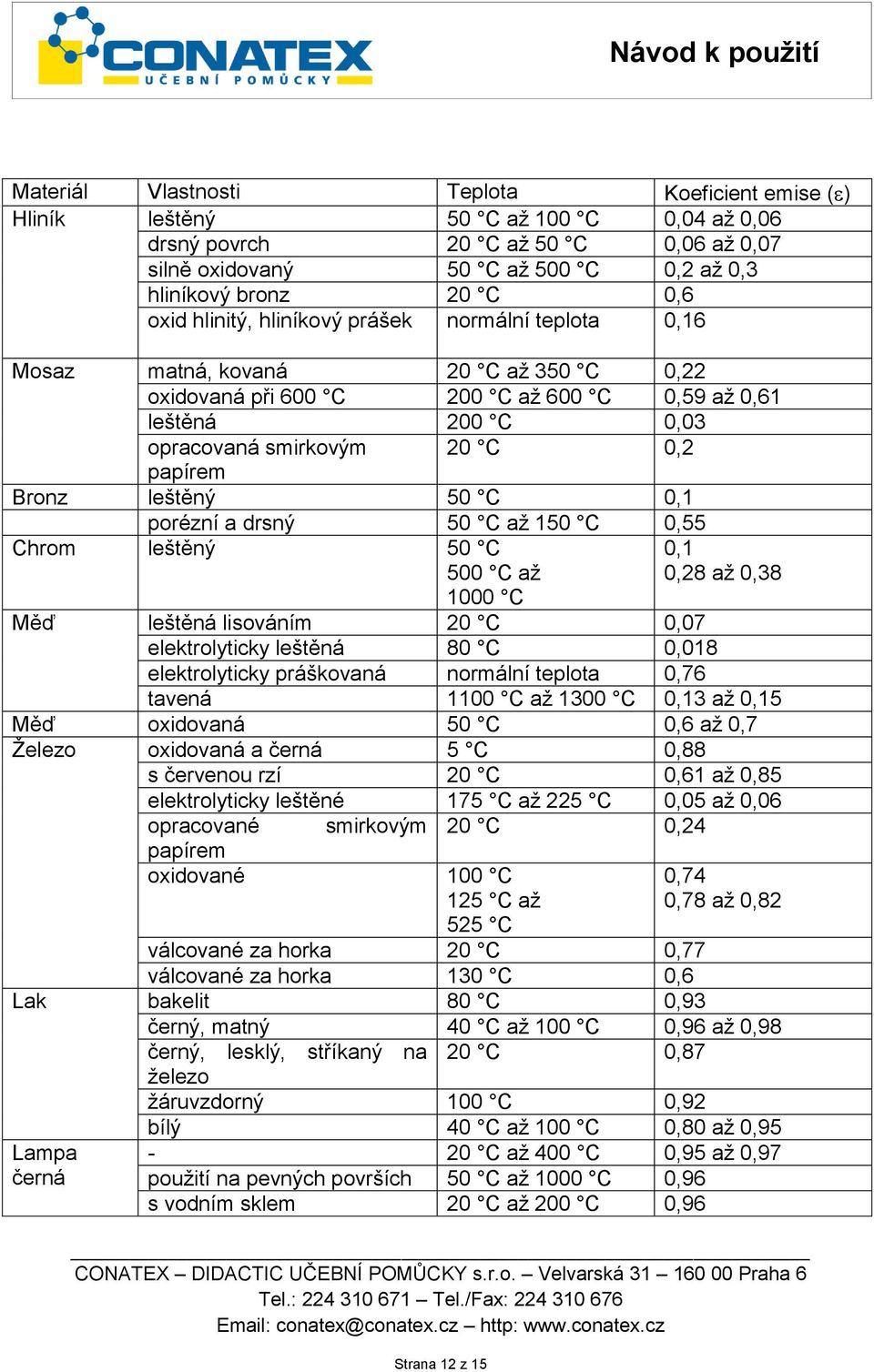 leštěný 50 C 0,1 porézní a drsný 50 C až 150 C 0,55 Chrom leštěný 50 C 500 C až 1000 C Strana 12 z 15 0,1 0,28 až 0,38 Měď leštěná lisováním 20 C 0,07 elektrolyticky leštěná 80 C 0,018 elektrolyticky
