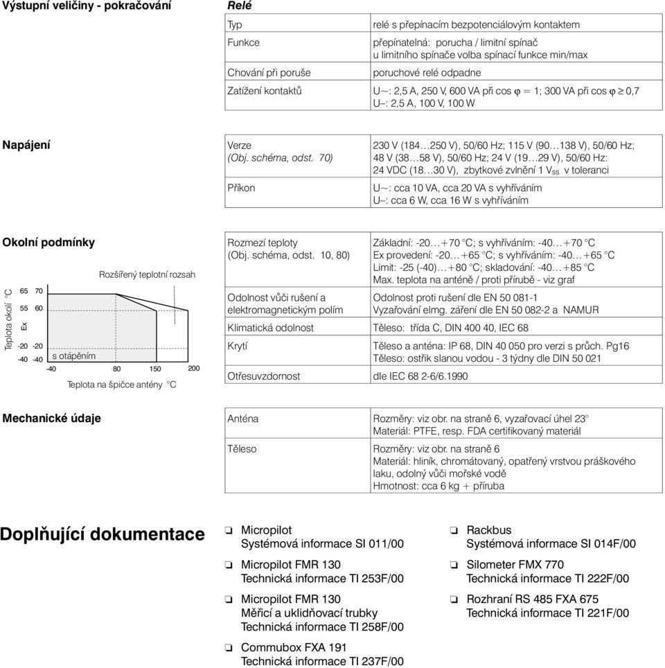 70) Příkon 230 V (18 250 V), 50/60 Hz; 115 V (90 138 V), 50/60 Hz; 8 V (38 58 V), 50/60 Hz; 2 V (19 29 V), 50/60 Hz: 2 VDC (18 30 V), zbytkové zvlnění 1 Vss v toleranci U~: cca 10 VA, cca 20 VA s