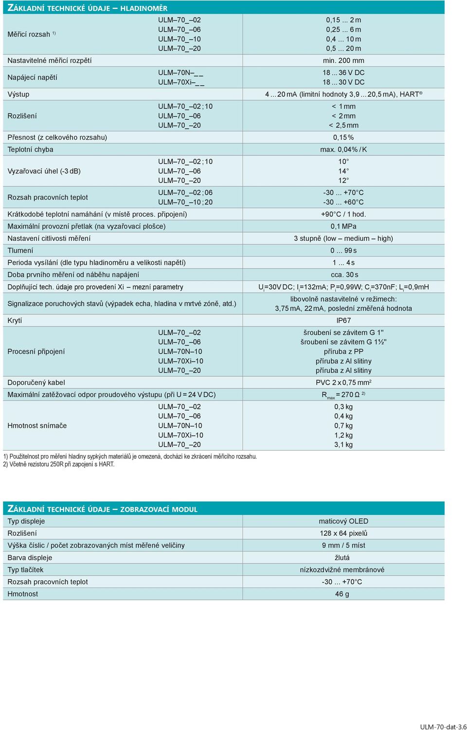.. 20,5 ma), HART Rozlišení ULM 70_ 02 ; 10 < 1 mm < 2 mm < 2,5 mm Přesnost (z celkového rozsahu) 0,15 % Teplotní chyba Vyzařovací úhel (-3 db) Rozsah pracovních teplot ULM 70_ 02 ; 10 ULM 70_ 02 ;