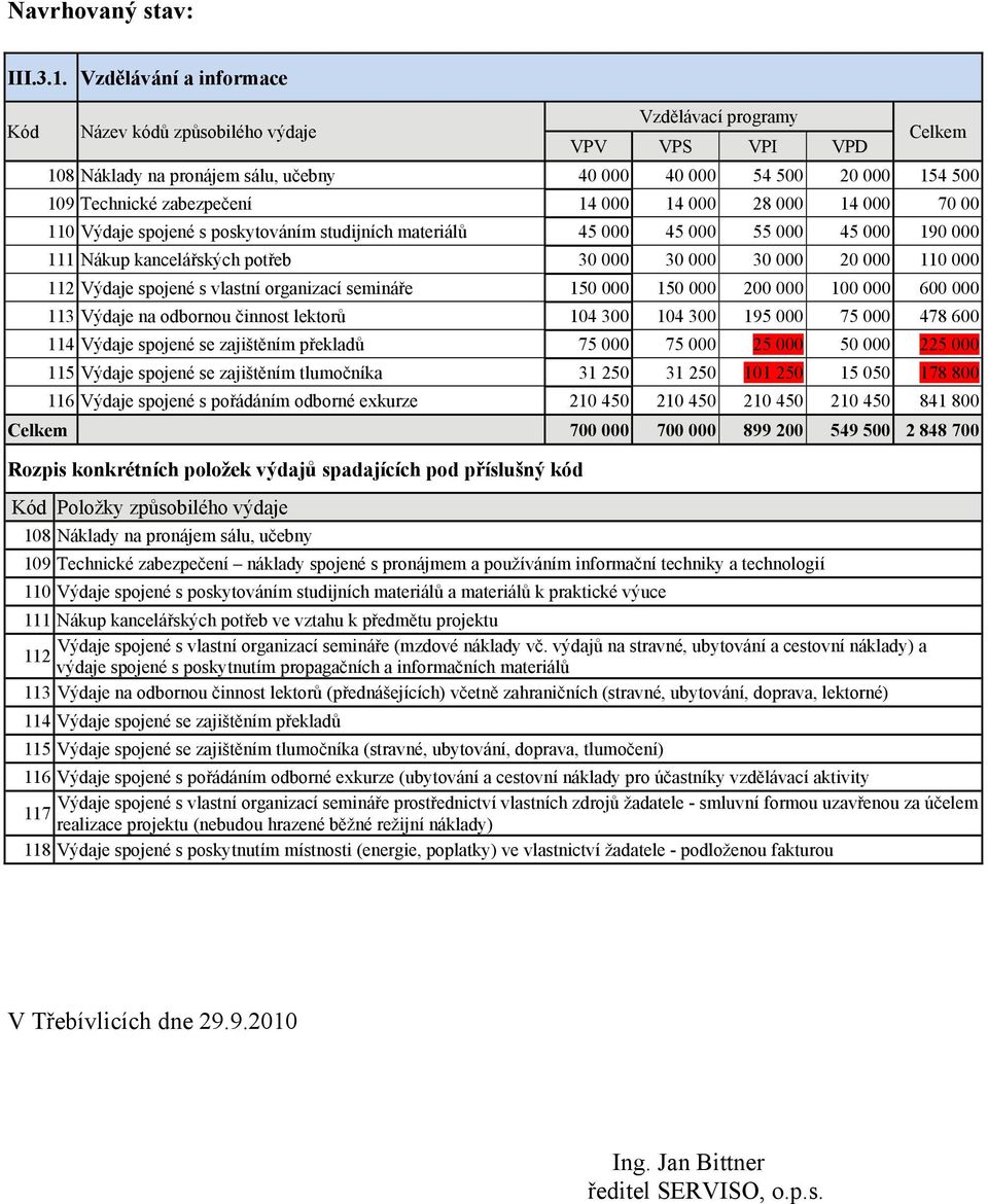 000 28 000 14 000 70 00 110 Výdaje spojené s poskytováním studijních materiálů 45 000 45 000 55 000 45 000 190 000 111 Nákup kancelářských potřeb 30 000 30 000 30 000 20 000 110 000 112 Výdaje