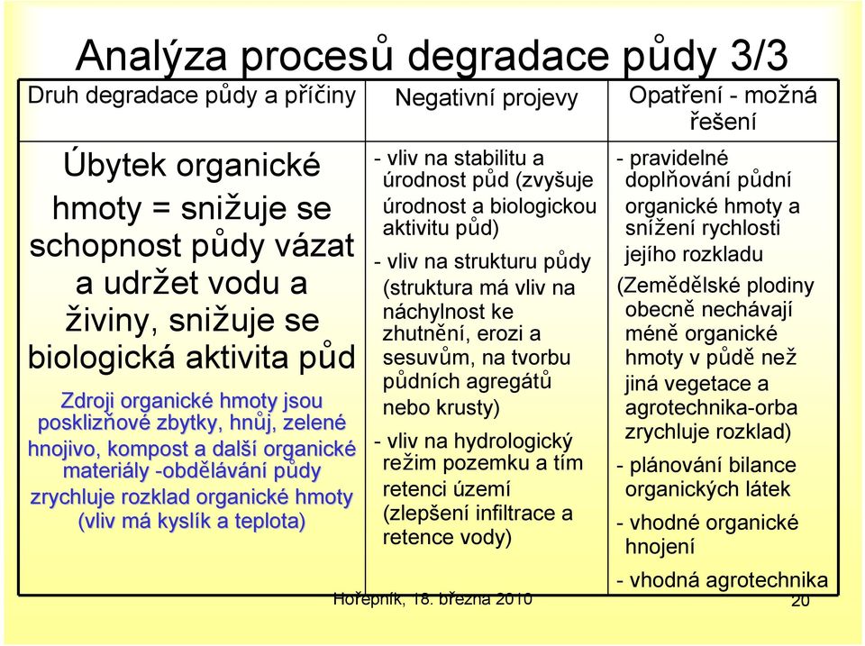 kyslík k a teplota) - vliv na stabilitu a úrodnost půd (zvyšuje úrodnost a biologickou aktivitu půd) - vliv na strukturu půdy (struktura má vliv na náchylnost ke zhutnění, erozi a sesuvům, na tvorbu