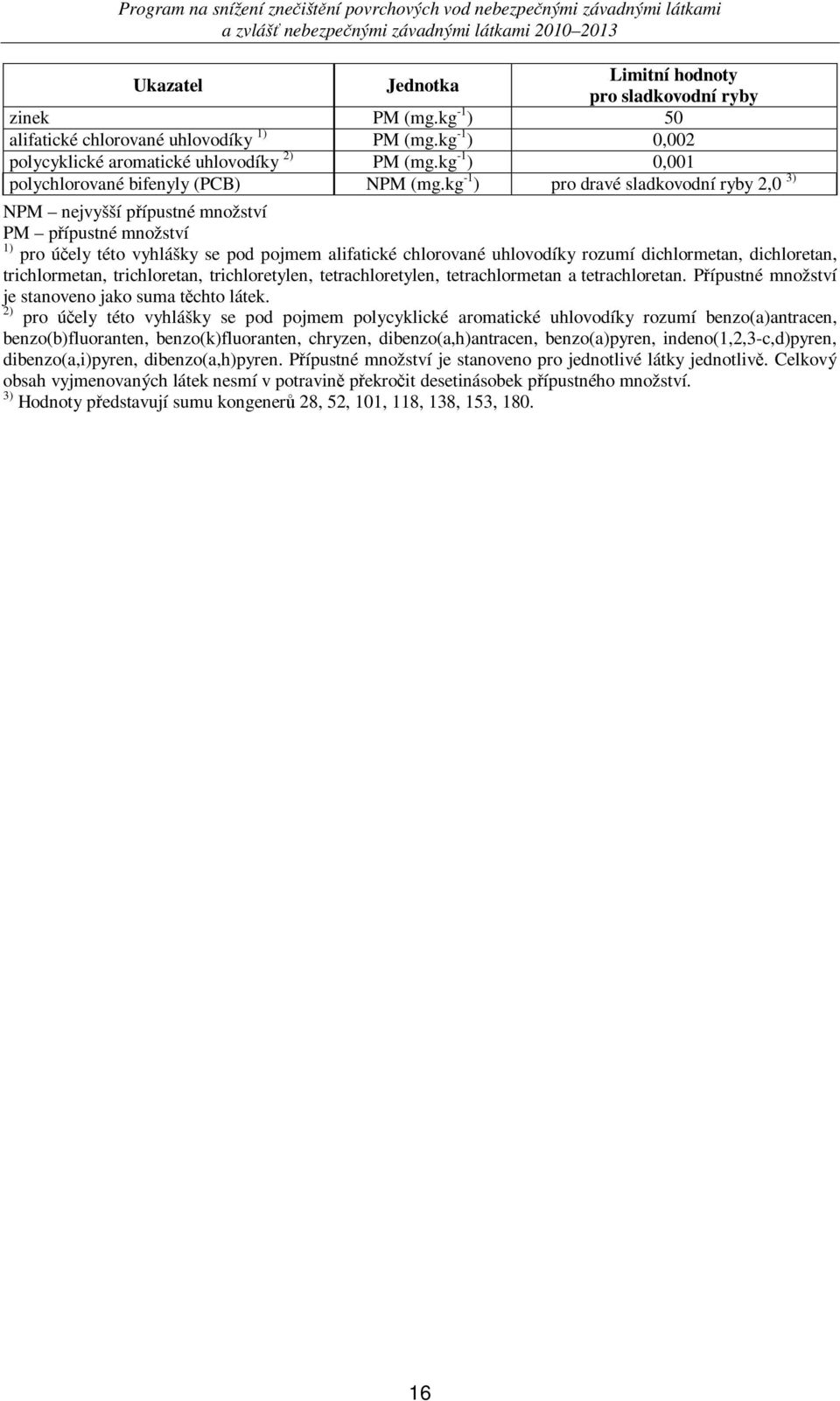 kg -1 ) pro dravé sladkovodní ryby 2,0 3) NPM nejvyšší pípustné množství PM pípustné množství 1) pro úely této vyhlášky se pod pojmem alifatické chlorované uhlovodíky rozumí dichlormetan,