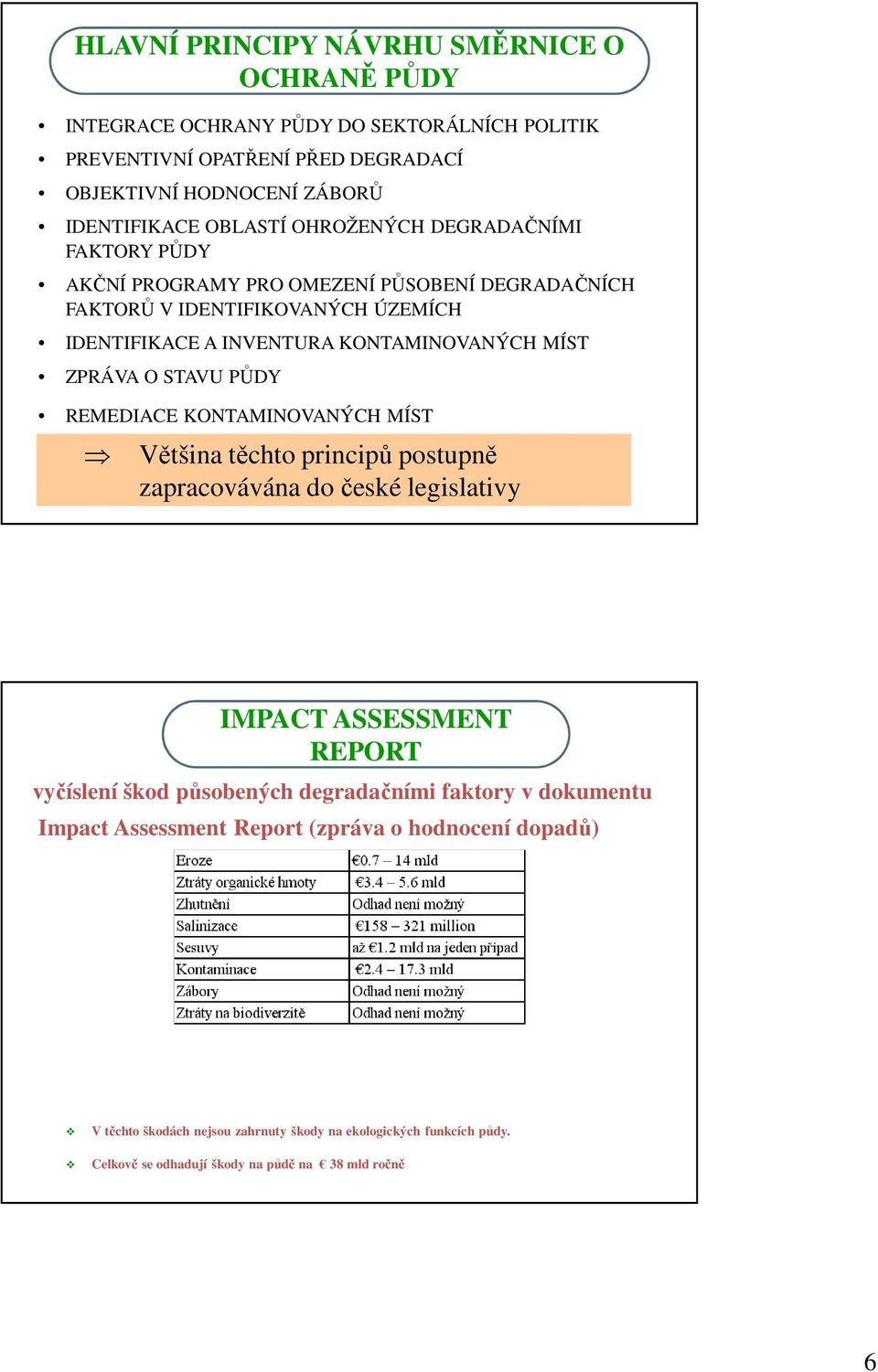 STAVU PŮDY REMEDIACE KONTAMINOVANÝCH MÍST Většina těchto principů postupně zapracovávána do české legislativy IMPACT ASSESSMENT REPORT vyčíslení škod působených degradačními