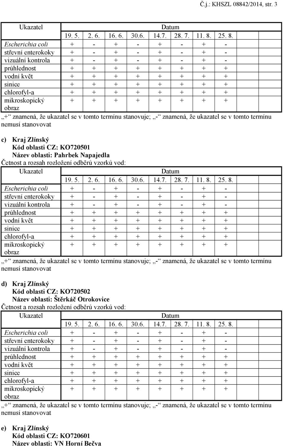 Pahrbek Napajedla d) Kraj Zlínský Kód oblasti CZ: KO720502