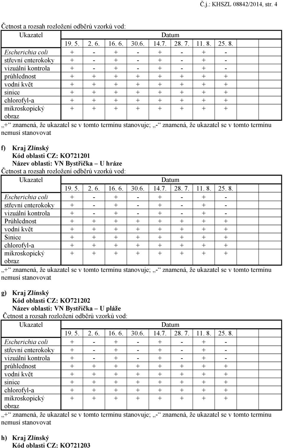 Bystřička U hráze Průhlednost + + + + + + + + Sinice + + + + + + + +