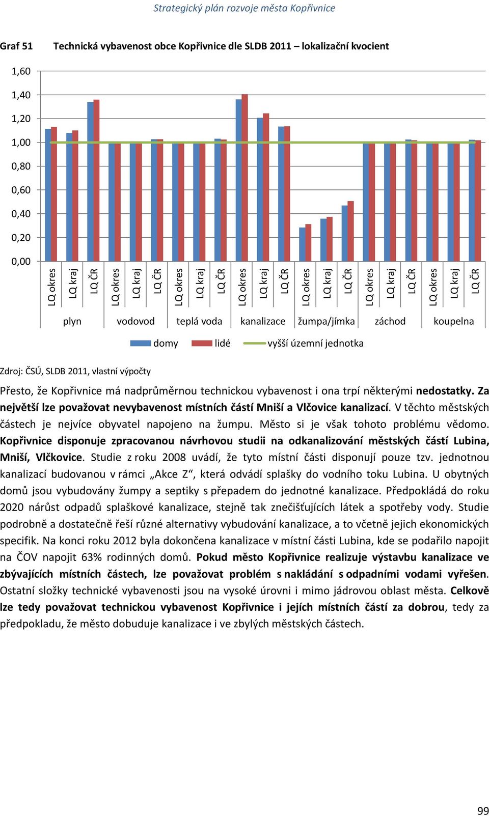 SLDB 2011, vlastní výpočty Přesto, že Kopřivnice má nadprůměrnou technickou vybavenost i ona trpí některými nedostatky.