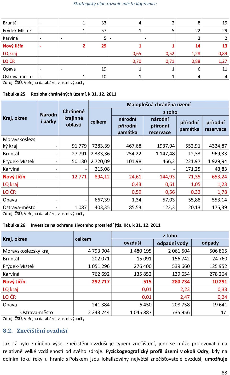 2011 Kraj, okres Národn í parky Chráněné krajinné oblasti celkem Maloplošná chráněná území z toho národní přírodní rezervace národní přírodní památka přírodní památka přírodní rezervace Moravskoslezs