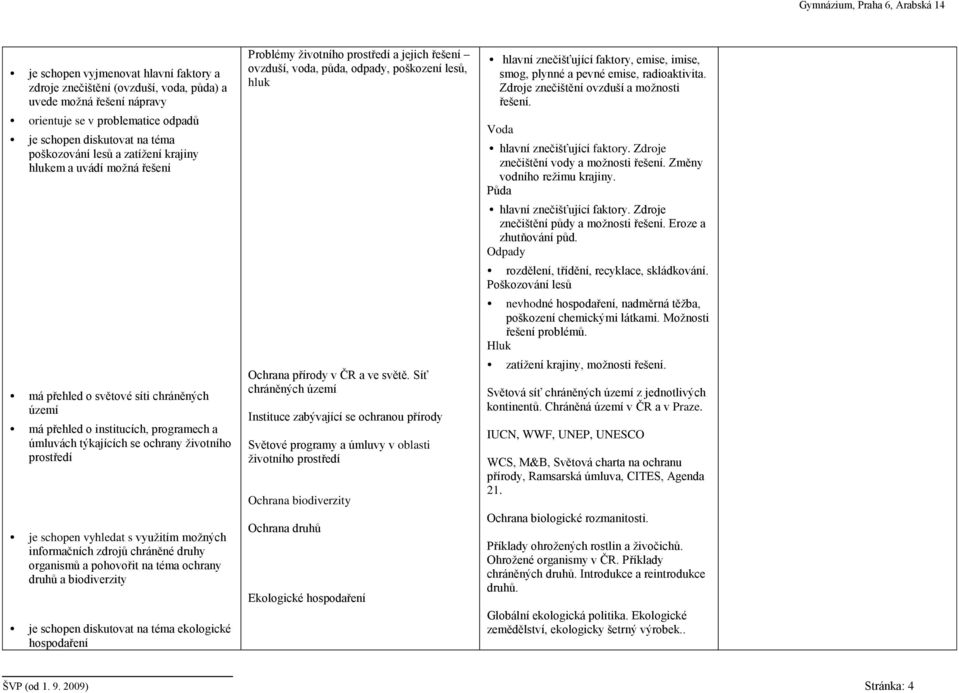 využitím možných informačních zdrojů chráněné druhy organismů a pohovořit na téma ochrany druhů a biodiverzity je schopen diskutovat na téma ekologické hospodaření Problémy životního prostředí a