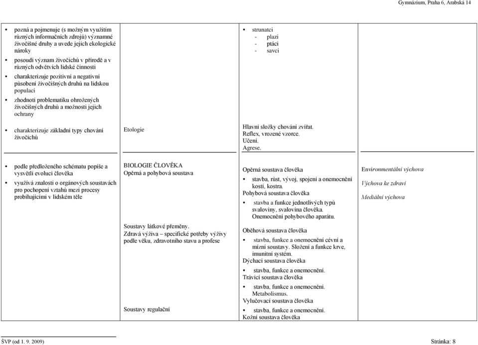 charakterizuje základní typy chování živočichů Etologie Hlavní složky chování zvířat. Reflex, vrozené vzorce. Učení. Agrese.