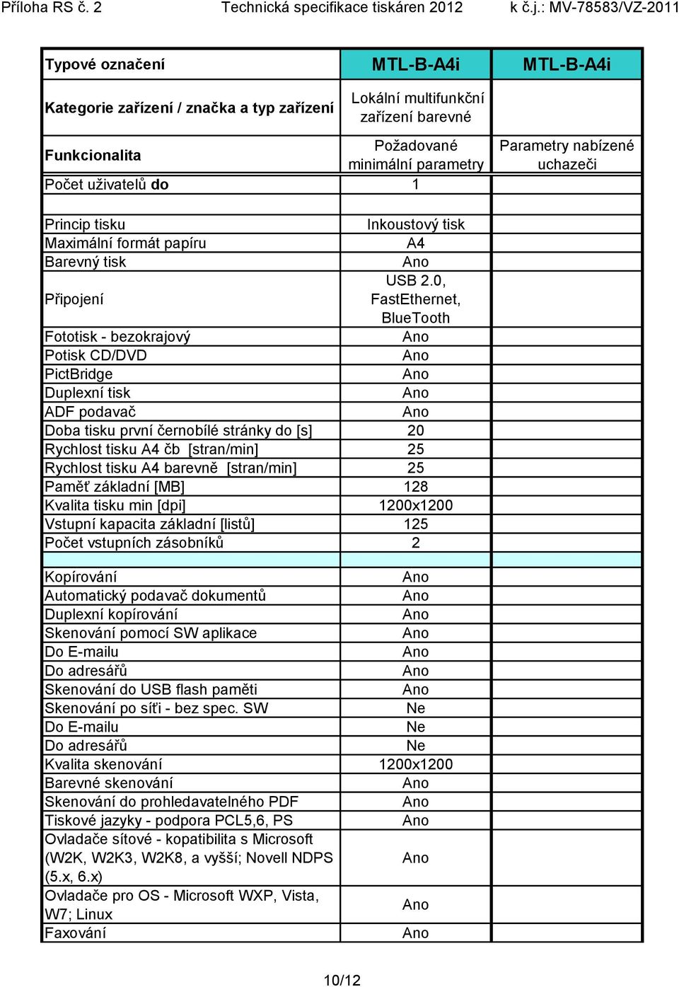 základní [MB] 128 Vstupní kapacita základní [listů] 125 2 Kopírování Automatický podavač dokumentů Duplexní kopírování Skenování pomocí SW aplikace Do E-mailu Do adresářů Skenování do USB