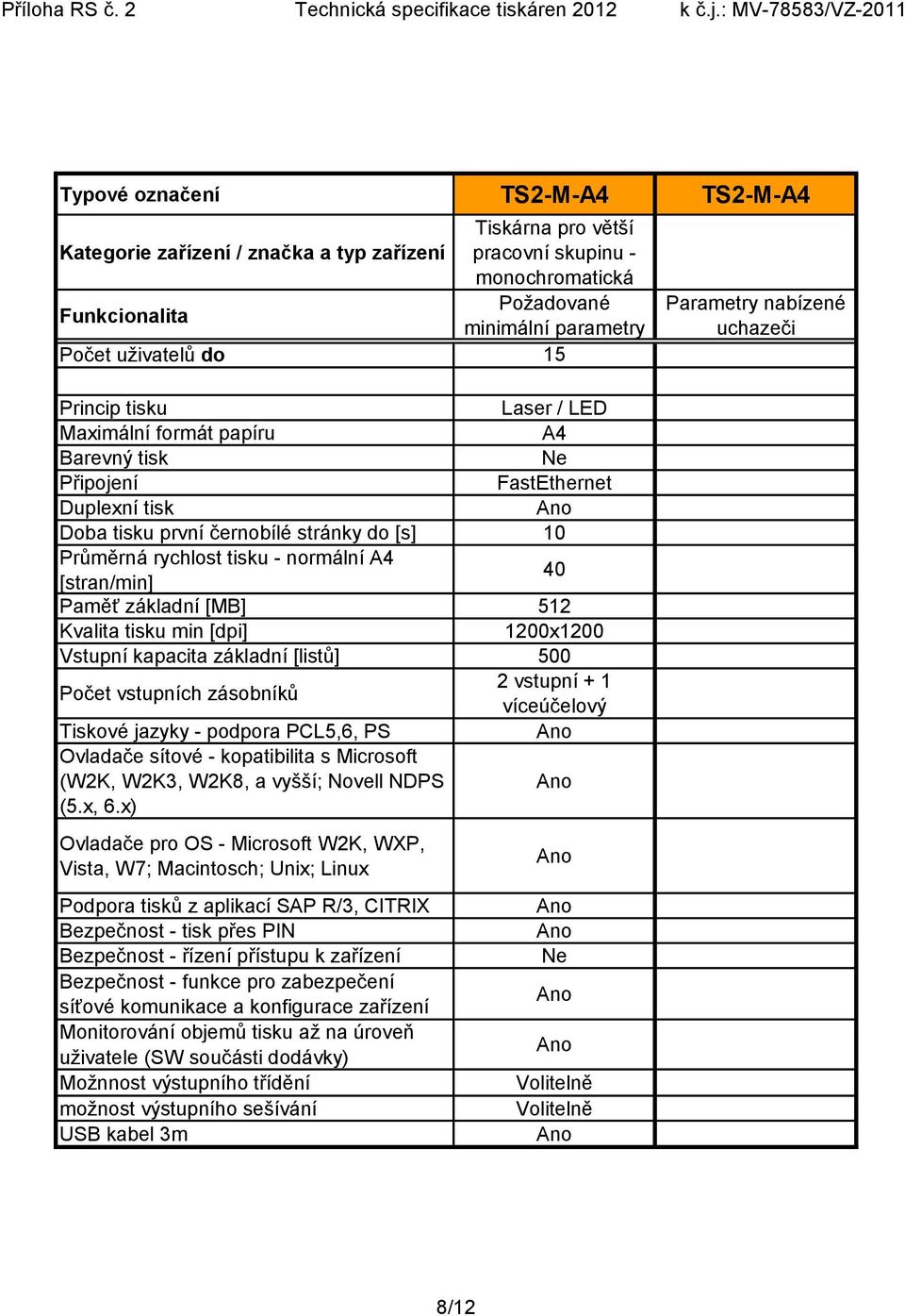 Podpora tisků z aplikací SAP R/3, CITRIX Bezpečnost - tisk přes PIN Bezpečnost - řízení přístupu k zařízení Bezpečnost - funkce pro zabezpečení síťové komunikace a