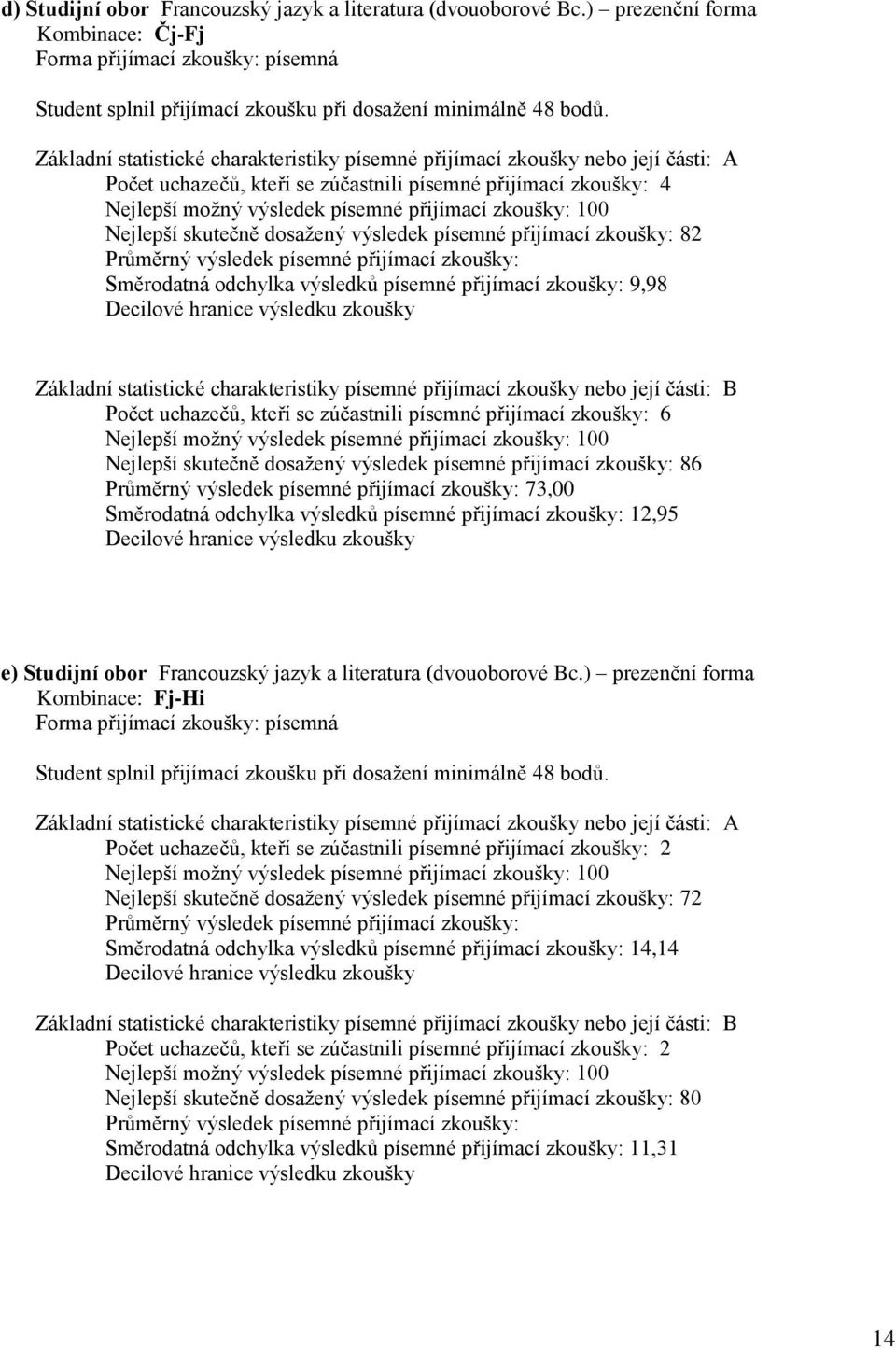 přijímací zkoušky: 82 Průměrný výsledek písemné přijímací zkoušky: Směrodatná odchylka výsledků písemné přijímací zkoušky: 9,98 Základní statistické charakteristiky písemné přijímací zkoušky nebo