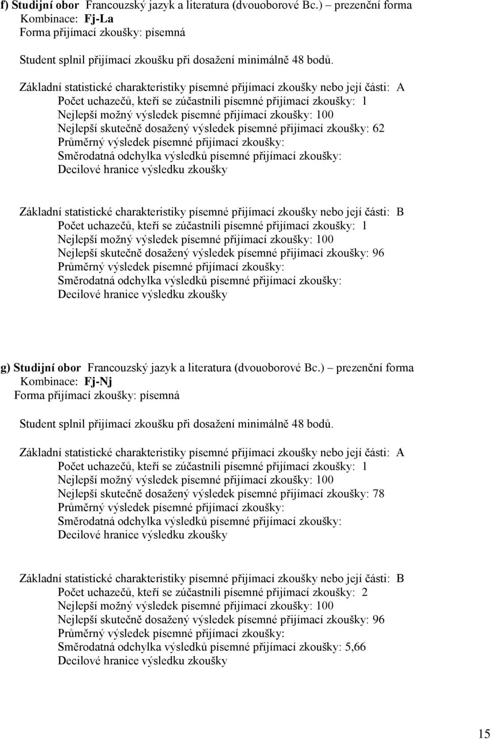 přijímací zkoušky: 62 Průměrný výsledek písemné přijímací zkoušky: Směrodatná odchylka výsledků písemné přijímací zkoušky: Základní statistické charakteristiky písemné přijímací zkoušky nebo její