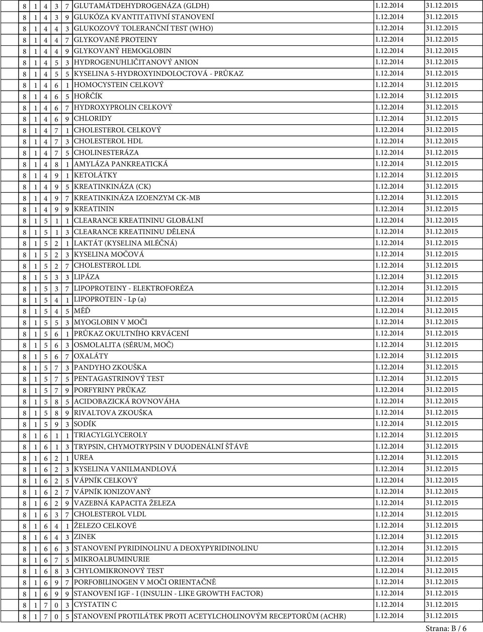 CELKOVÝ 8 1 4 7 3 CHOLESTEROL HDL 8 1 4 7 5 CHOLINESTERÁZA 8 1 4 8 1 AMYLÁZA PANKREATICKÁ 8 1 4 9 1 KETOLÁTKY 8 1 4 9 5 KREATINKINÁZA (CK) 8 1 4 9 7 KREATINKINÁZA IZOENZYM CK-MB 8 1 4 9 9 KREATININ 8