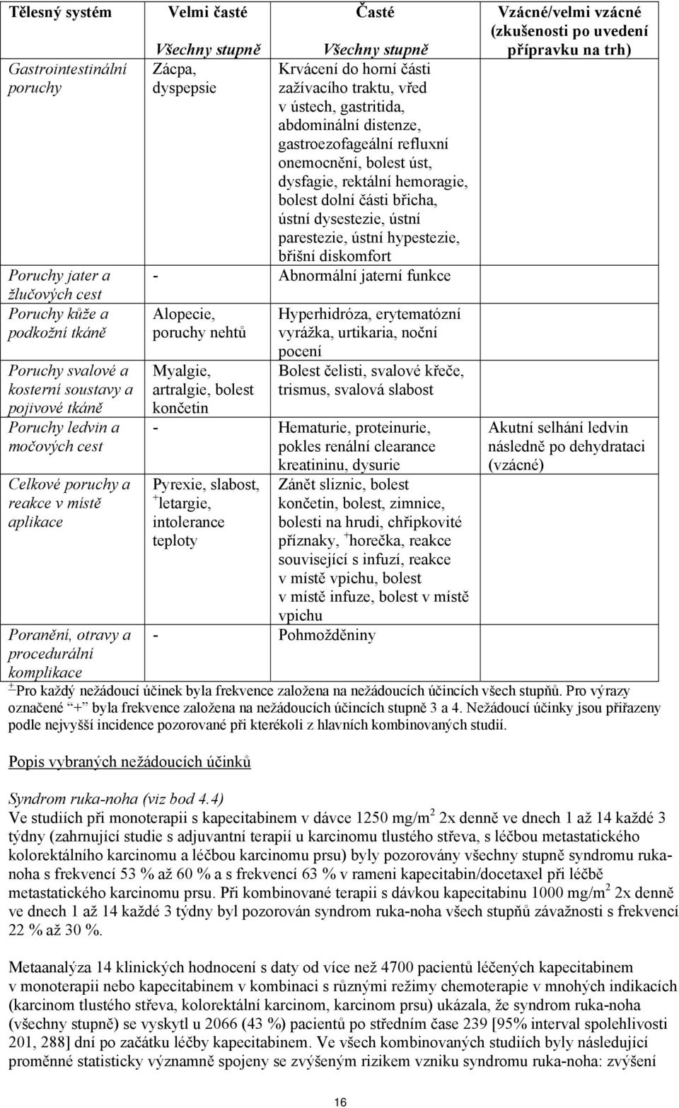 gastritida, abdominální distenze, gastroezofageální refluxní onemocnění, bolest úst, dysfagie, rektální hemoragie, bolest dolní části břicha, ústní dysestezie, ústní parestezie, ústní hypestezie,