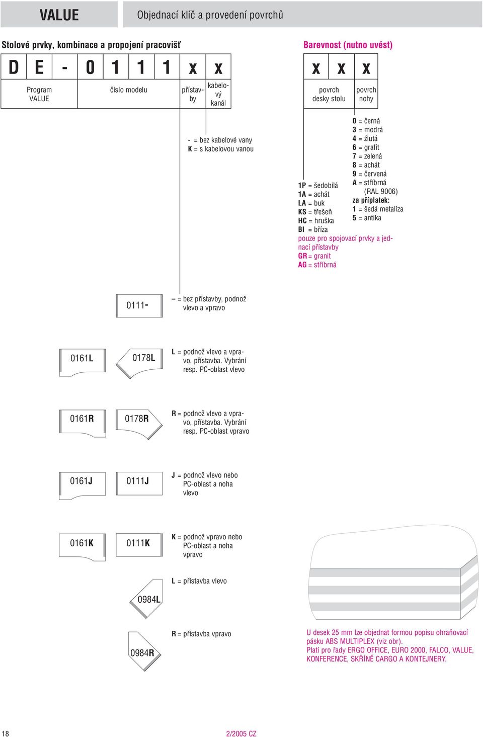 ãervená A = stfiíbrná (RAL 06) za pfiíplatek: 1 = edá metalíza 5 = antika pouze pro spojovací prvky a jednací pfiístavby GR = granit AG = stfiíbrná 0111- = bez pfiístavby, podnoï vlevo a vpravo 0161L