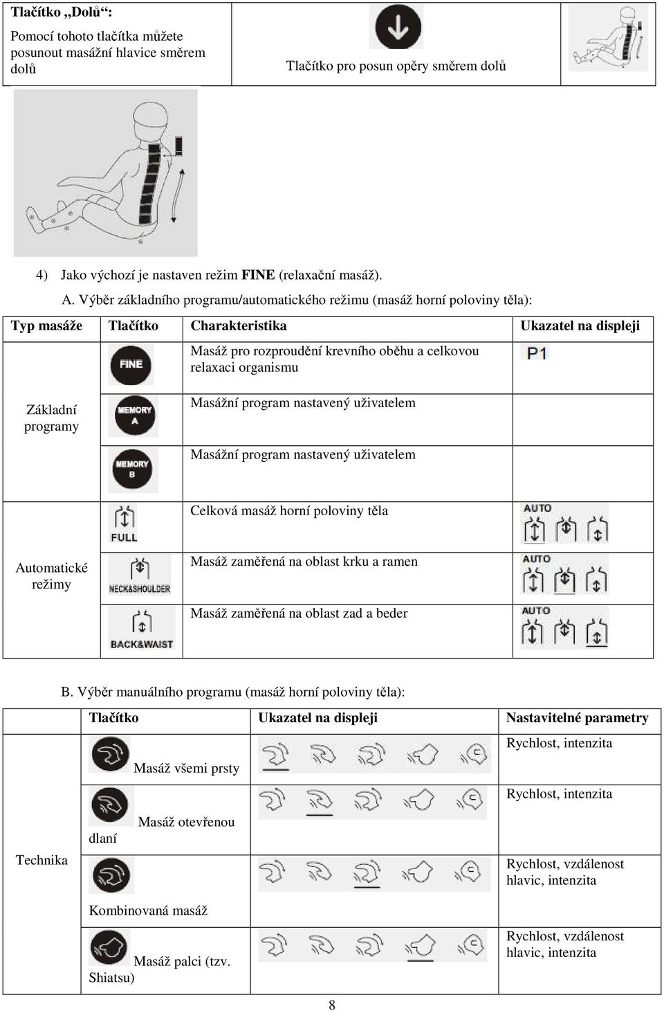 Základní programy Masážní program nastavený uživatelem Masážní program nastavený uživatelem Celková masáž horní poloviny těla Automatické režimy Masáž zaměřená na oblast krku a ramen Masáž zaměřená