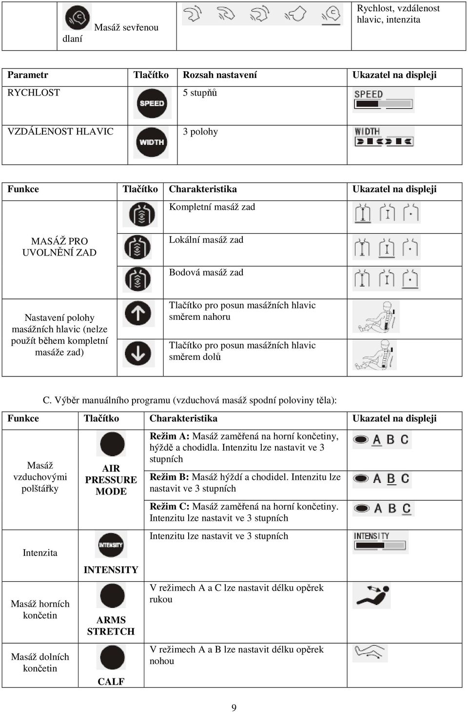 masážních hlavic směrem nahoru Tlačítko pro posun masážních hlavic směrem dolů C.