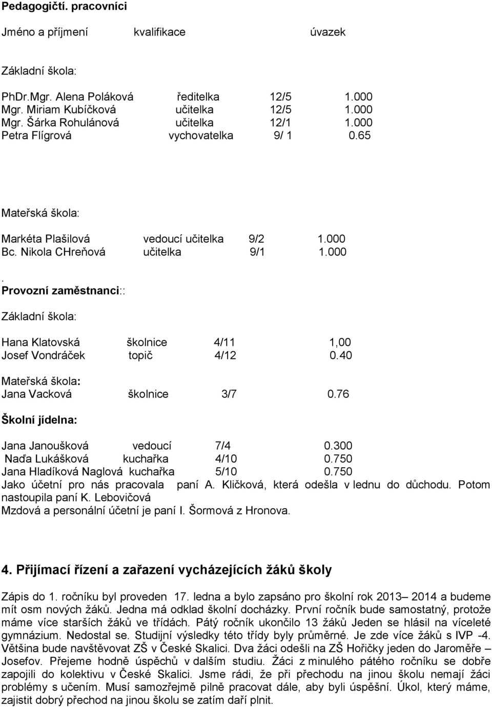 40 Mateřská škola: Jana Vacková školnice 3/7 0.76 Školní jídelna: Jana Janoušková vedoucí 7/4 0.300 Naďa Lukášková kuchařka 4/10 0.750 Jana Hladíková Naglová kuchařka 5/10 0.