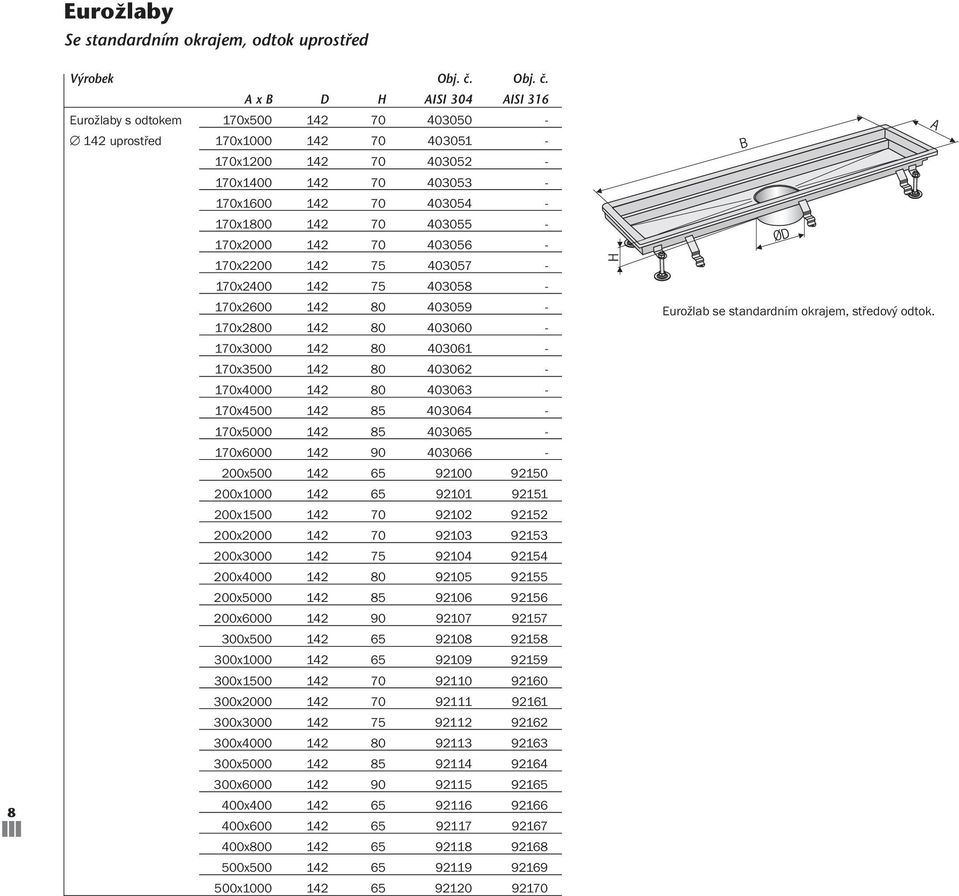 142 85 403064-1x5000 142 85 4030-1x6000 142 90 403066-200x500 142 92100 92150 200x1000 142 92101 92151 200x1500 142 92102 92152 200x2000 142 92103 92153 200x3000 142 75 92104 92154 200x4000 142 80