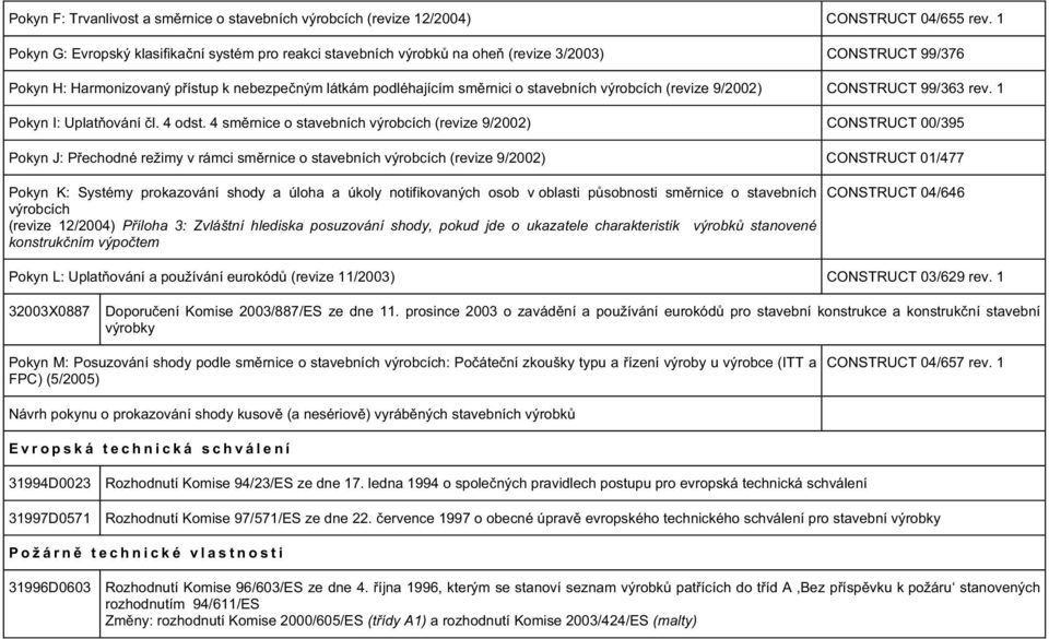 výrobcích (revize 9/2002 CONSTRUCT 99/363 rev. 1 Pokyn I: Uplat ování l. 4 odst.