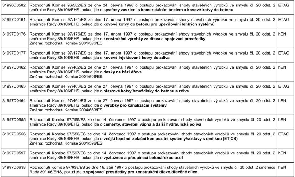 února 1997 o postupu prokazování shody stavebních výrobk ve smyslu l. 20 odst.