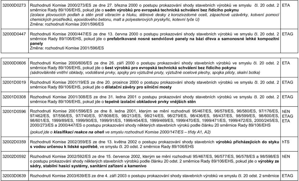 zápachové uzáv rky, kotvení pomocí chemických prost edk, epoxidového betonu, malt a polyesterových prysky ic, kotevní ty e U 32000D0447 Rozhodnutí Komise 2000/447/ES ze dne 13.