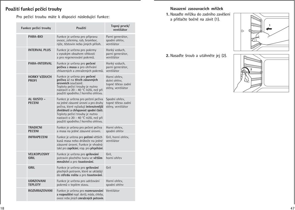 PARA-BIO INTERVAL PLUS PARA-INTERVAL HORKY VZDUCH PROFI AL GUSTO - PECENI TRADICNI PECENI INFRAPECENI VELKOPLOSNY GRIL GRIL UDRZOVANI TEPLOTY ROZMRAZOVANI Funkce je urëena pro p Ìpravu ovoce,