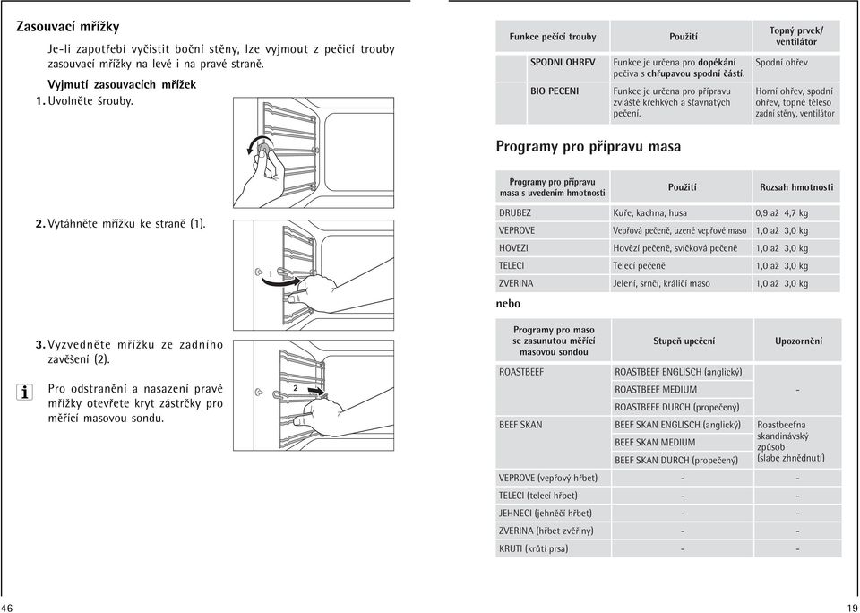 Topn prvek/ ventil tor SpodnÌ oh ev HornÌ oh ev, spodnì oh ev, topnè tïleso zadnì stïny, ventil tor Programy pro p Ìpravu masa Programy pro p Ìpravu masa s uvedenìm hmotnosti PouûitÌ Rozsah hmotnosti