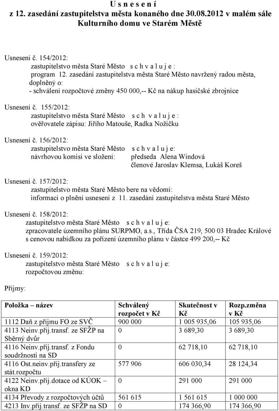 155/2012: ověřovatele zápisu: Jiřího Matouše, Radka Nožičku Usnesení č. 156/2012: návrhovou komisi ve složení: předseda Alena Windová členové Jaroslav Klemsa, Lukáš Koreš Usnesení č.