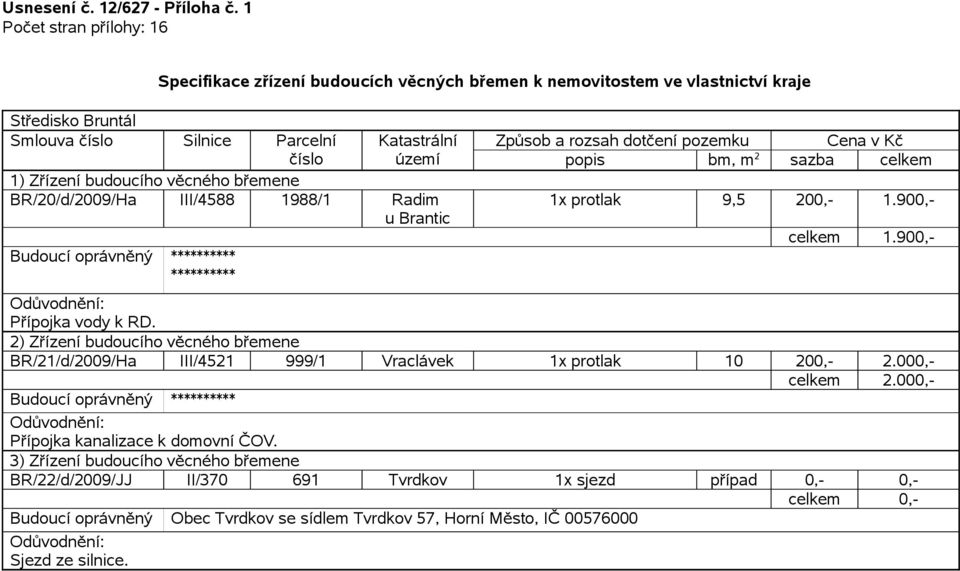 budoucího věcného břemene BR/20/d/2009/Ha III/4588 1988/1 Radim u Brantic ********** Způsob a rozsah dotčení pozemku Cena v Kč 1x protlak 9,5 200,- 1.900,- celkem 1.