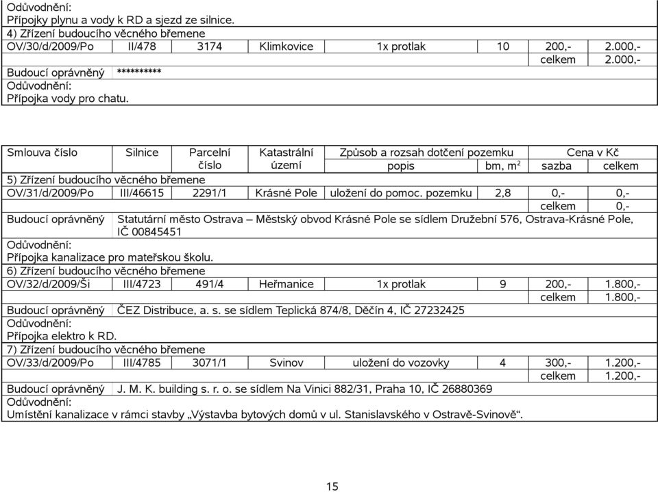 pozemku 2,8 0,- 0,- Budoucí oprávněný Statutární město Ostrava Městský obvod Krásné Pole se sídlem Družební 576, Ostrava-Krásné Pole, IČ 00845451 Přípojka kanalizace pro mateřskou školu.