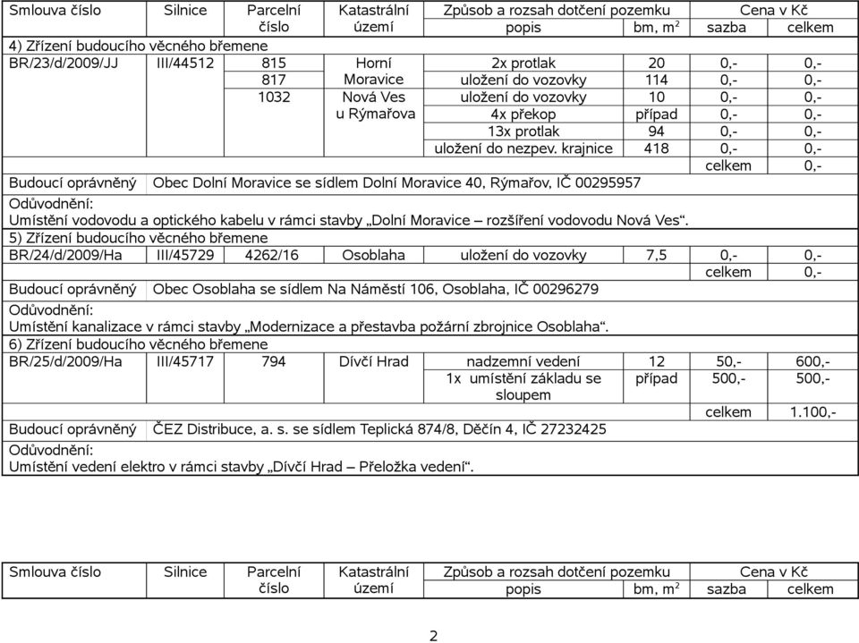 krajnice 418 0,- 0,- Budoucí oprávněný Obec Dolní Moravice se sídlem Dolní Moravice 40, Rýmařov, IČ 00295957 Umístění vodovodu a optického kabelu v rámci stavby Dolní Moravice rozšíření vodovodu Nová