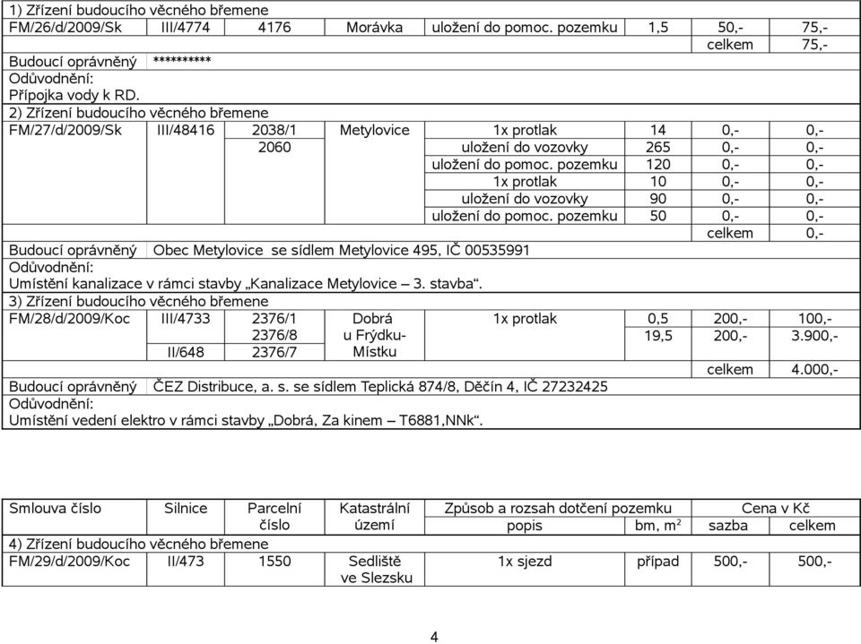 Metylovice 3. stavba. 3) Zřízení budoucího věcného břemene FM/28/d/2009/Koc III/4733 2376/1 2376/8 II/648 2376/7 Metylovice 1x protlak 14 0,- 0,- uložení do vozovky 265 0,- 0,- uložení do pomoc.