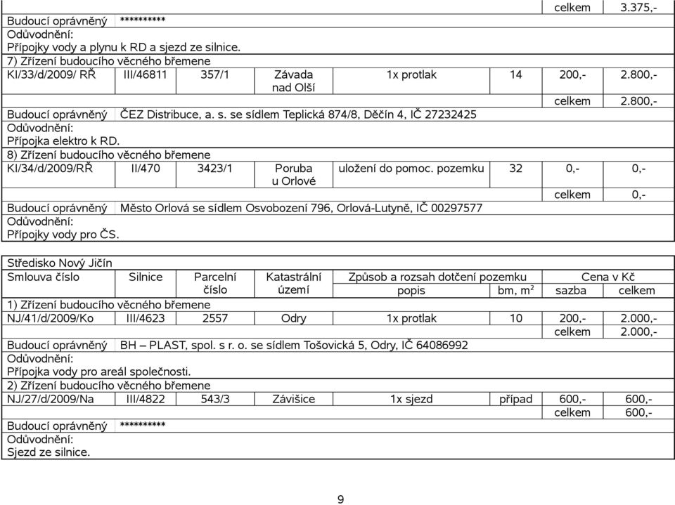 pozemku 32 0,- 0,- Budoucí oprávněný Město Orlová se sídlem Osvobození 796, Orlová-Lutyně, IČ 00297577 Přípojky vody pro ČS.