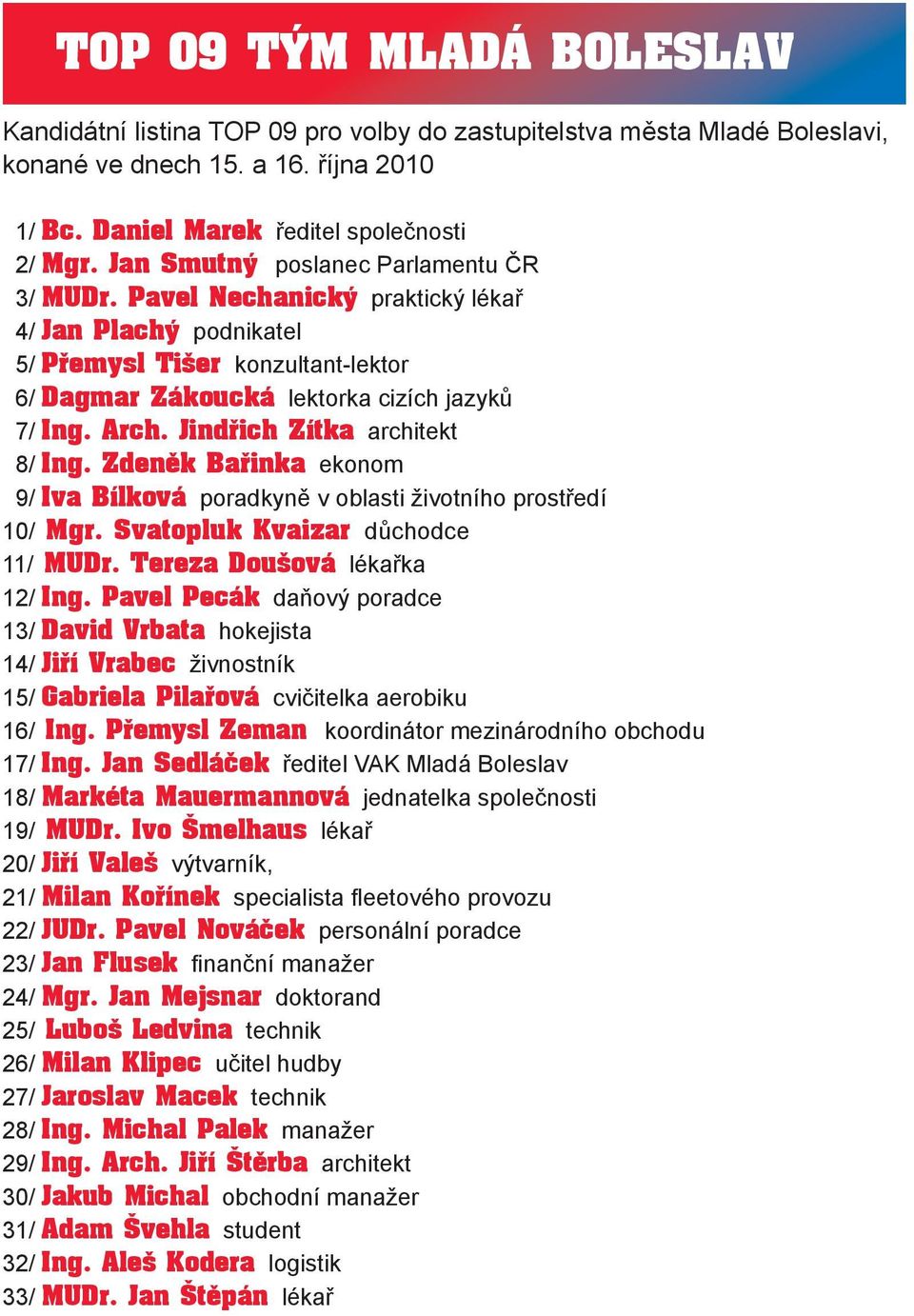 Jindřich Zítka architekt 8/ Ing. Zdeněk Bařinka ekonom 9/ Iva Bílková poradkyně v oblasti životního prostředí 10/ Mgr. Svatopluk Kvaizar důchodce 11/ MUDr. Tereza Doušová lékařka 12/ Ing.