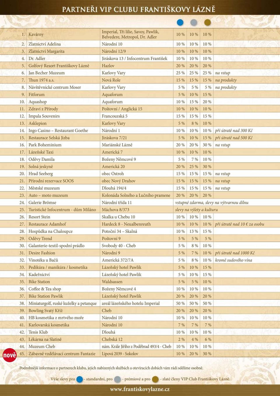 Návštěvnické centrum Moser Karlovy Vary 5 % 5 % 5 % na produkty 9. Fitforum Aquaforum 5 % 10 % 15 % 10. Aquashop Aquaforum 10 % 15 % 20 % 11. Zdraví z Přírody Poštovní / Anglická 15 10 % 10 % 10 % 12.