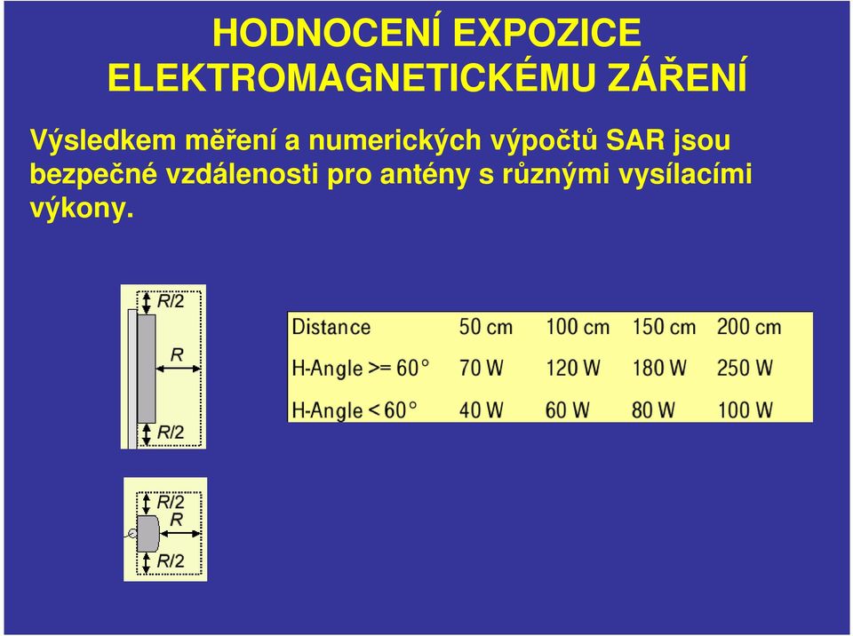 výpočtů SAR jsou bezpečné vzdálenosti