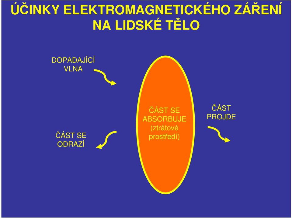 VLNA ČÁST SE ODRAZÍ ČÁST SE