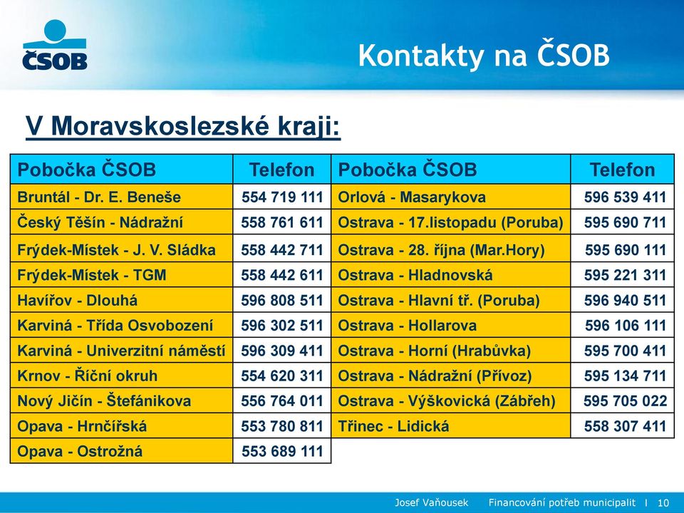 Hory) 595 690 111 Frýdek-Místek - TGM 558 442 611 Ostrava - Hladnovská 595 221 311 Havířov - Dlouhá 596 808 511 Ostrava - Hlavní tř.