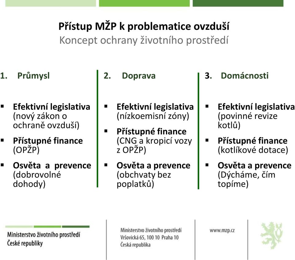 dohody) Efektivní legislativa (nízkoemisní zóny) Přístupné finance (CNG a kropicí vozy z OPŽP) Osvěta a prevence