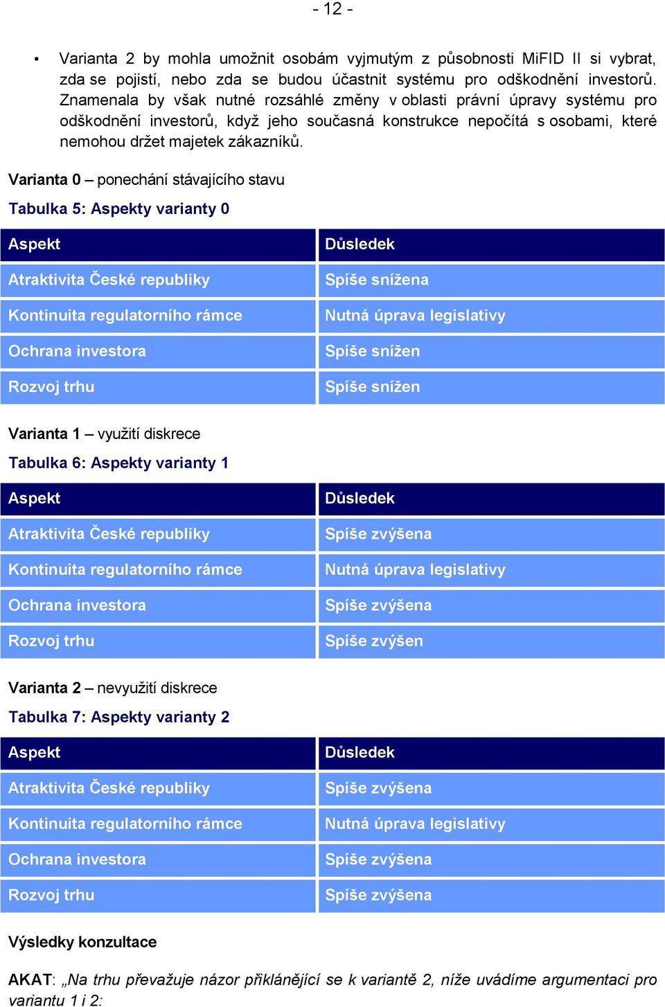 Varianta 0 ponechání stávajícího stavu Tabulka 5: Aspekty varianty 0 Aspekt Atraktivita České republiky Kontinuita regulatorního rámce Ochrana investora Rozvoj trhu Důsledek Spíše snížena Nutná