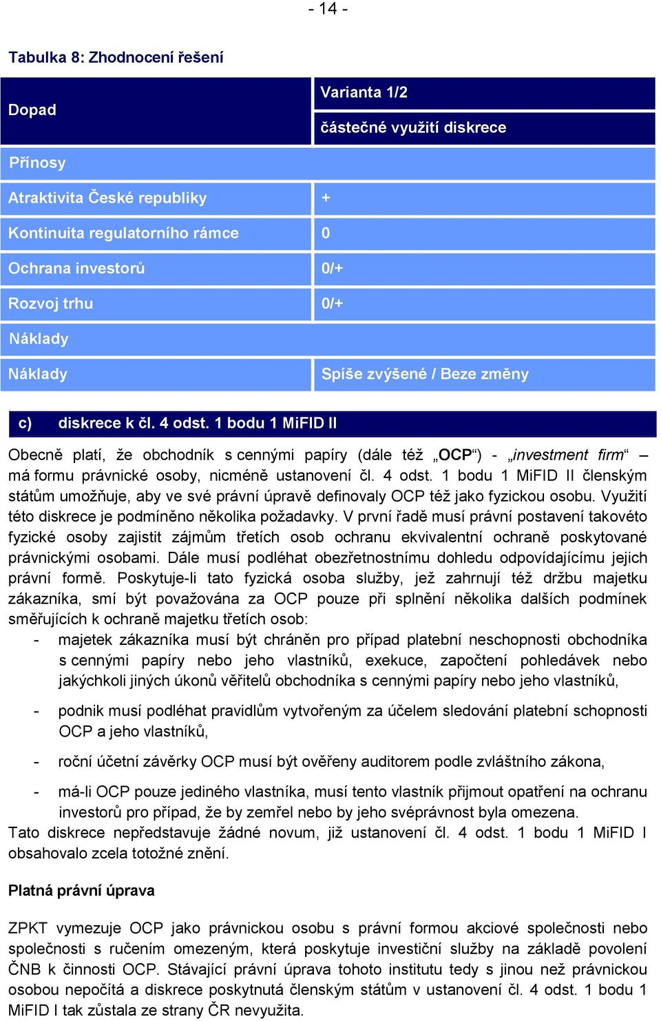 1 bodu 1 MiFID II Obecně platí, že obchodník s cennými papíry (dále též OCP ) - investment firm má formu právnické osoby, nicméně ustanovení čl. 4 odst.