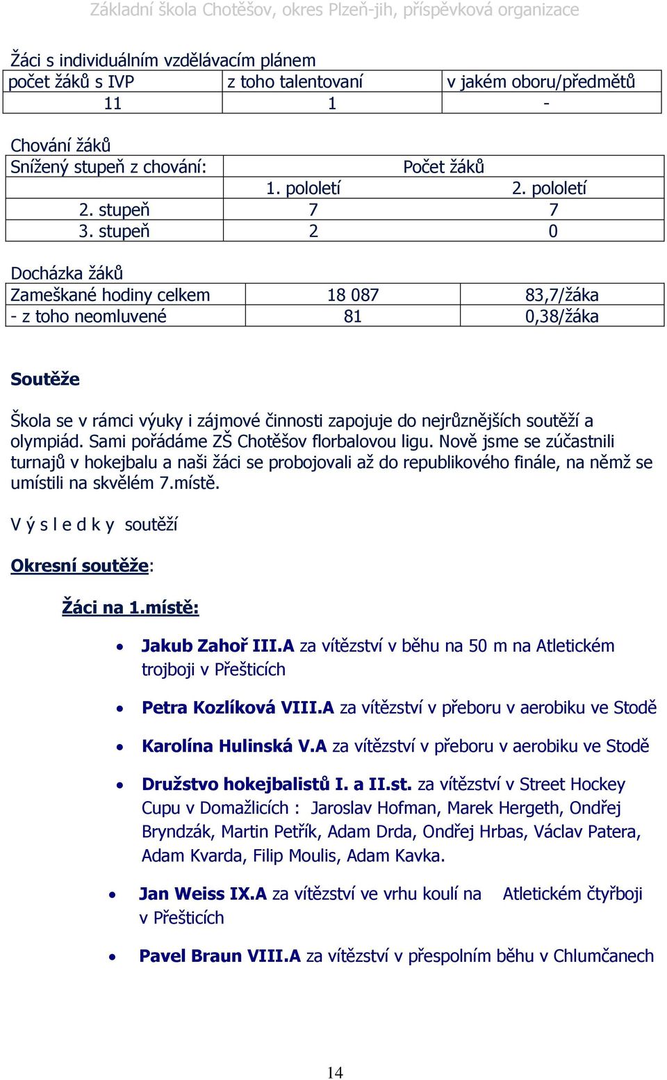 Sami pořádáme ZŠ Chotěšov florbalovou ligu. Nově jsme se zúčastnili turnajů v hokejbalu a naši ţáci se probojovali aţ do republikového finále, na němţ se umístili na skvělém 7.místě.