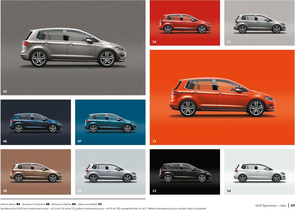 3,6 do 5,6; emise CO₂ (g/km): kombinovaný provoz od 95 do 130; energetická třída: A+