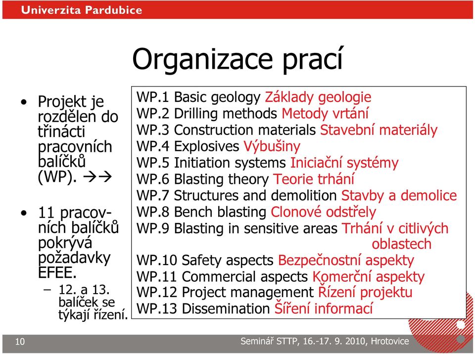 5 Initiation systems Iniciační systémy WP.6 Blasting theory Teorie trhání WP.7 Structures and demolition Stavby a demolice WP.8 Bench blasting Clonové odstřely WP.