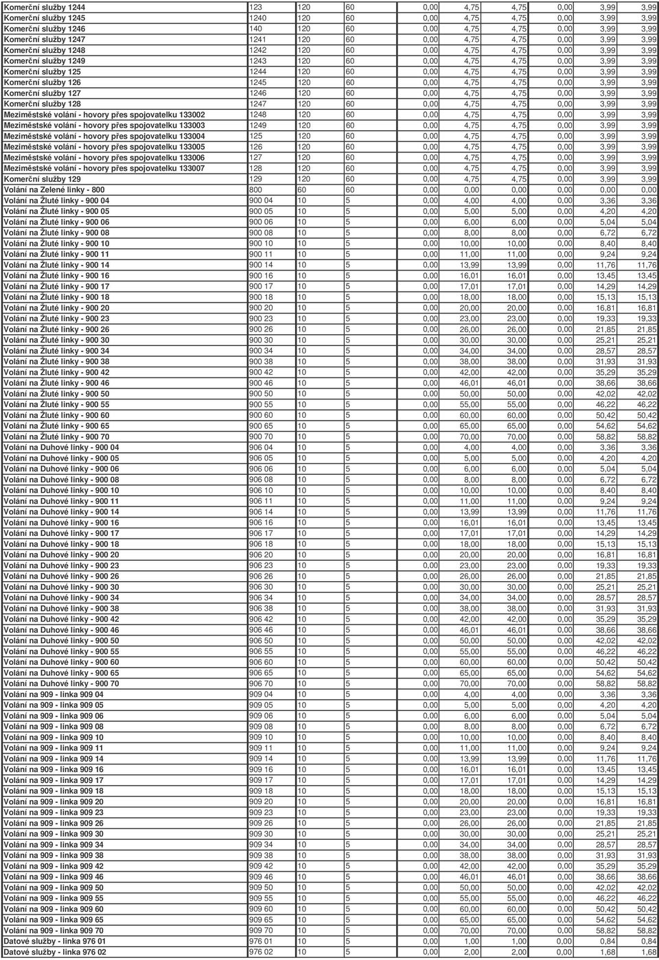 60 0,00 4,75 4,75 0,00 3,99 3,99 Komerní služby 126 1245 120 60 0,00 4,75 4,75 0,00 3,99 3,99 Komerní služby 127 1246 120 60 0,00 4,75 4,75 0,00 3,99 3,99 Komerní služby 128 1247 120 60 0,00 4,75