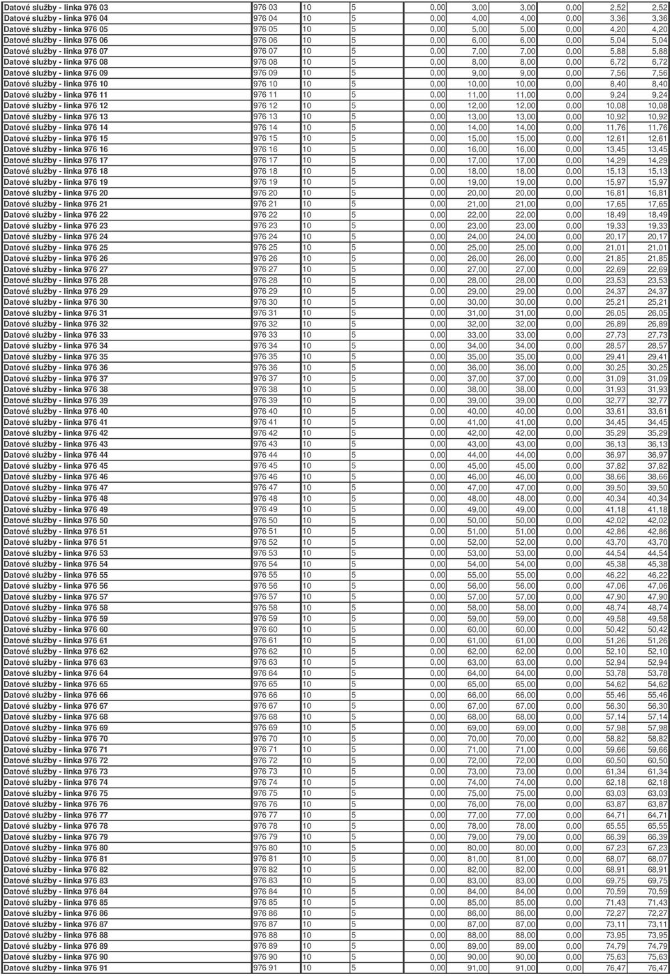 0,00 8,00 8,00 0,00 6,72 6,72 Datové služby - linka 976 09 976 09 10 5 0,00 9,00 9,00 0,00 7,56 7,56 Datové služby - linka 976 10 976 10 10 5 0,00 10,00 10,00 0,00 8,40 8,40 Datové služby - linka 976