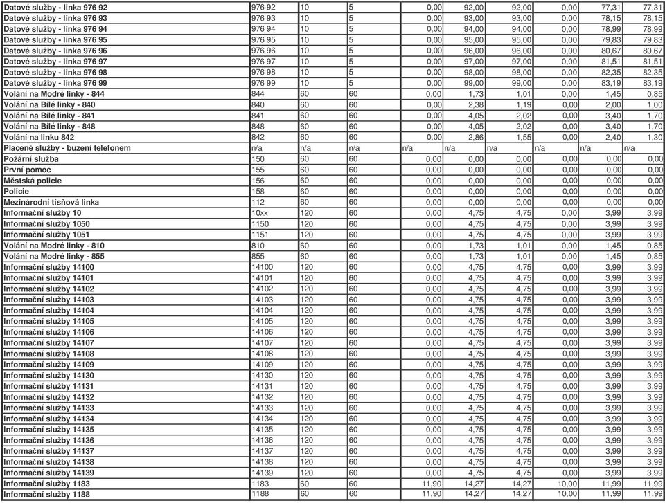 linka 976 97 976 97 10 5 0,00 97,00 97,00 0,00 81,51 81,51 Datové služby - linka 976 98 976 98 10 5 0,00 98,00 98,00 0,00 82,35 82,35 Datové služby - linka 976 99 976 99 10 5 0,00 99,00 99,00 0,00