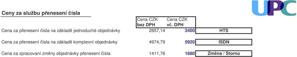 3400 HTS Cena za penesení ísla na základ komplexní objednávky 4974,79